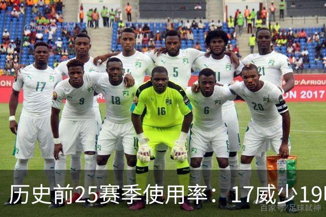 历史前25赛季使用率：17威少19哈登23字母占据前三 东契奇上榜6次