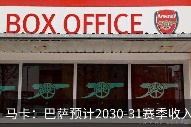 马卡：巴萨预计2030-31赛季收入达14.5亿欧，俱乐部最新估值65亿